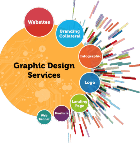 graphic-design-png-graphic-design-services-branding-572